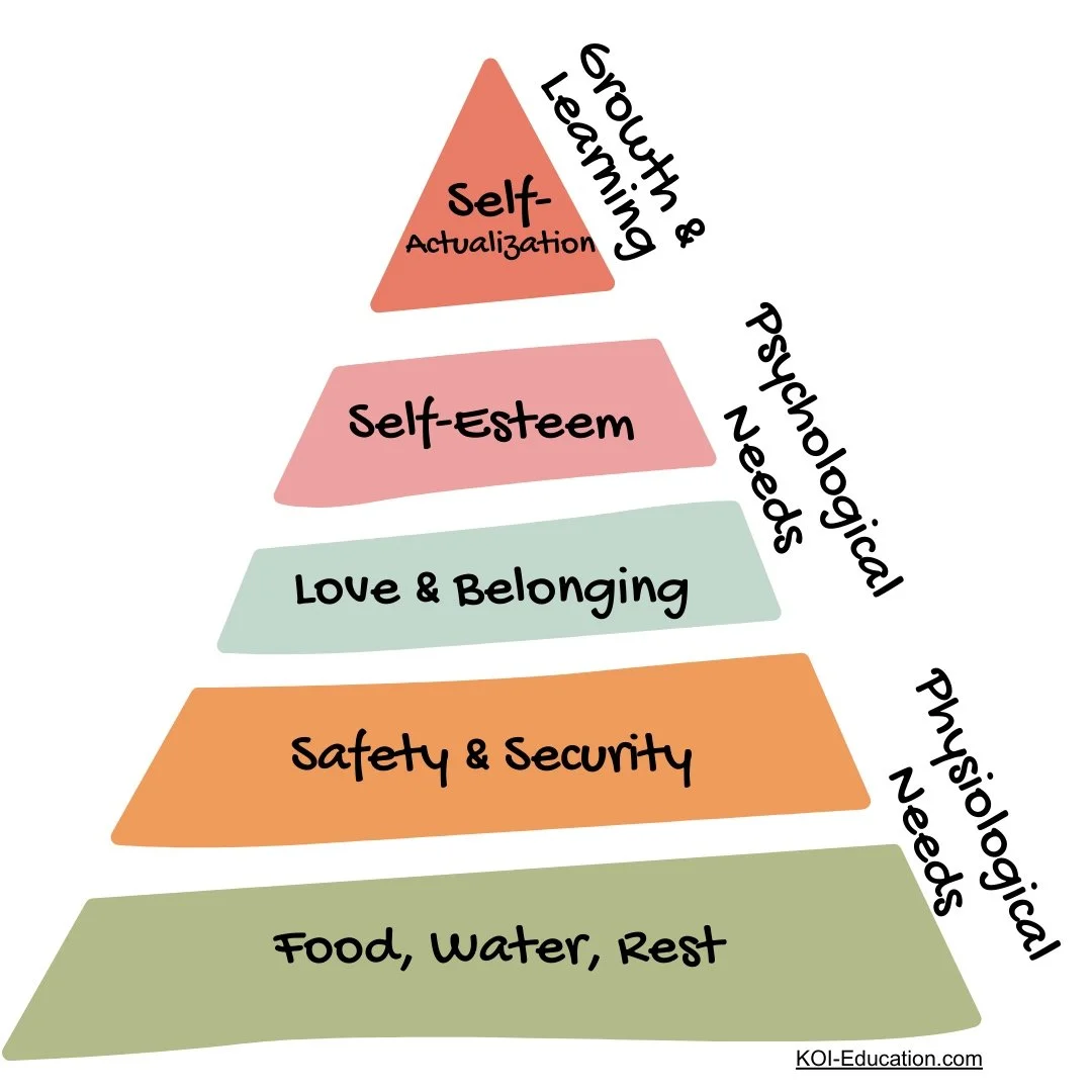 Maslow Before Bloom: 3 Keys to Academic Success
