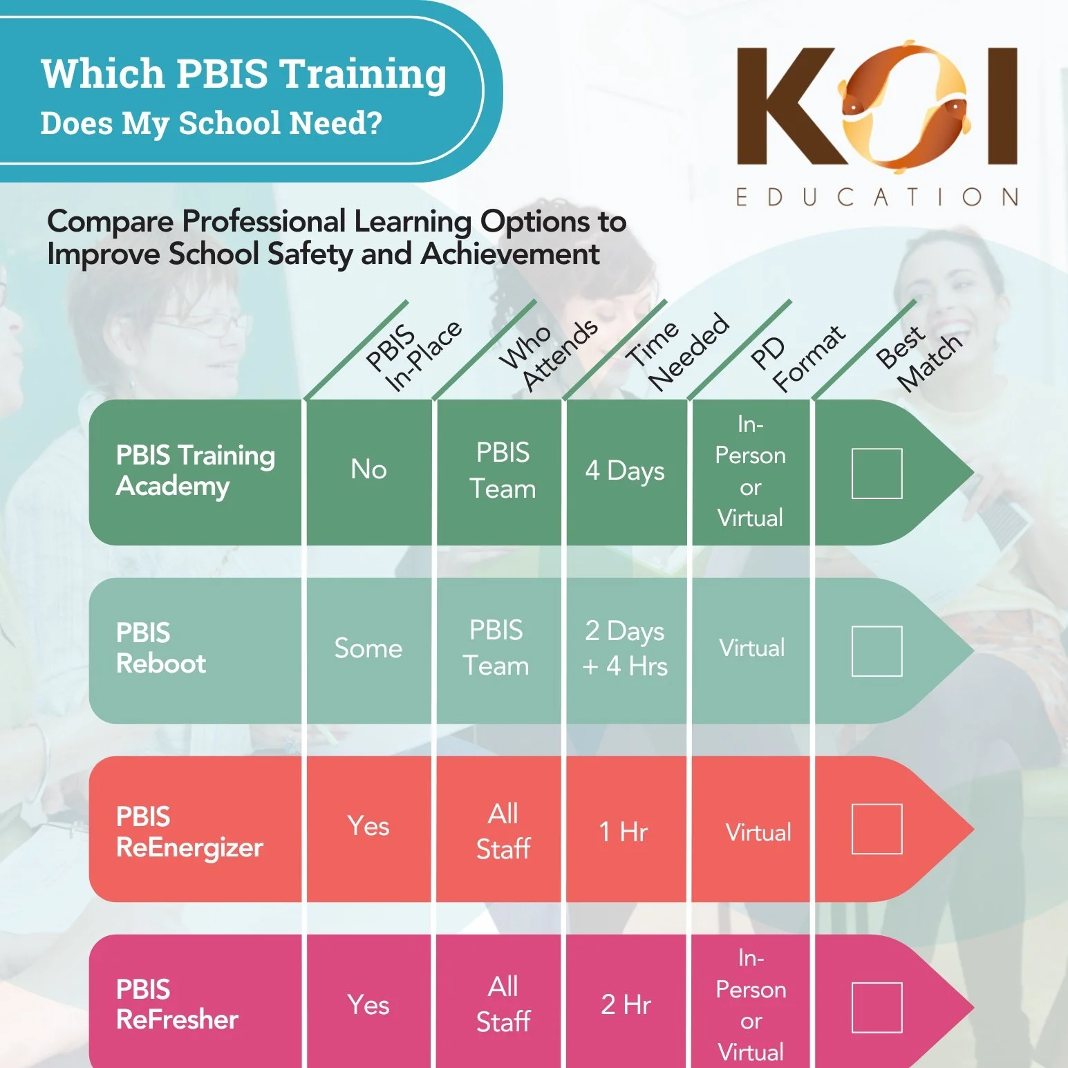 Which PBIS Training is Right for My School? Academy, Reboot, ReEnergize, or ReFresh?