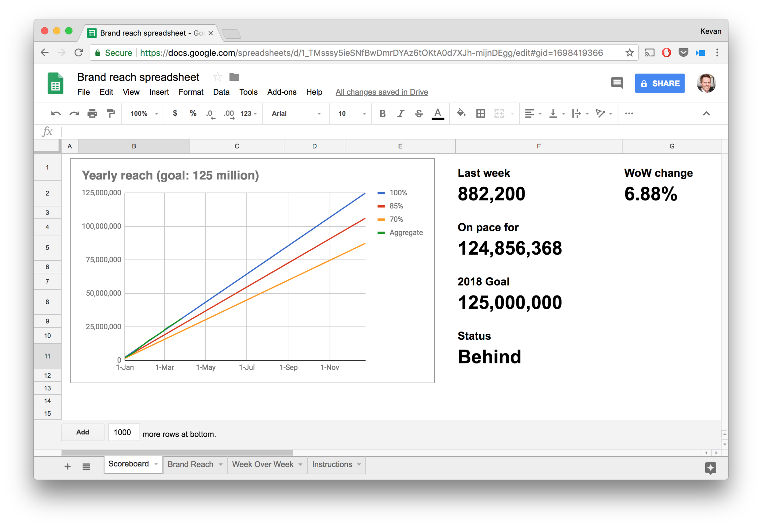 How to calculate brand reach (w/ spreadsheet included) — Kevan Lee