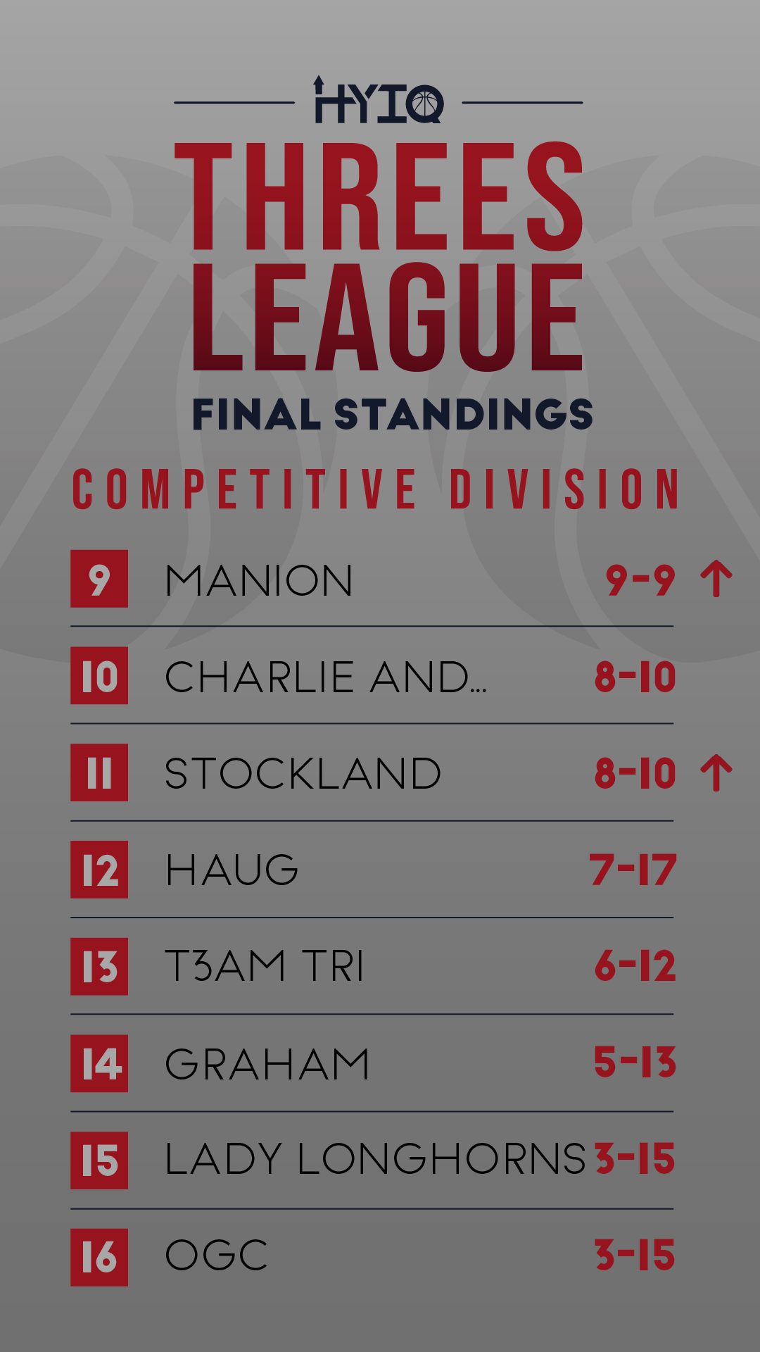 FINAlStandings9-16-01.png