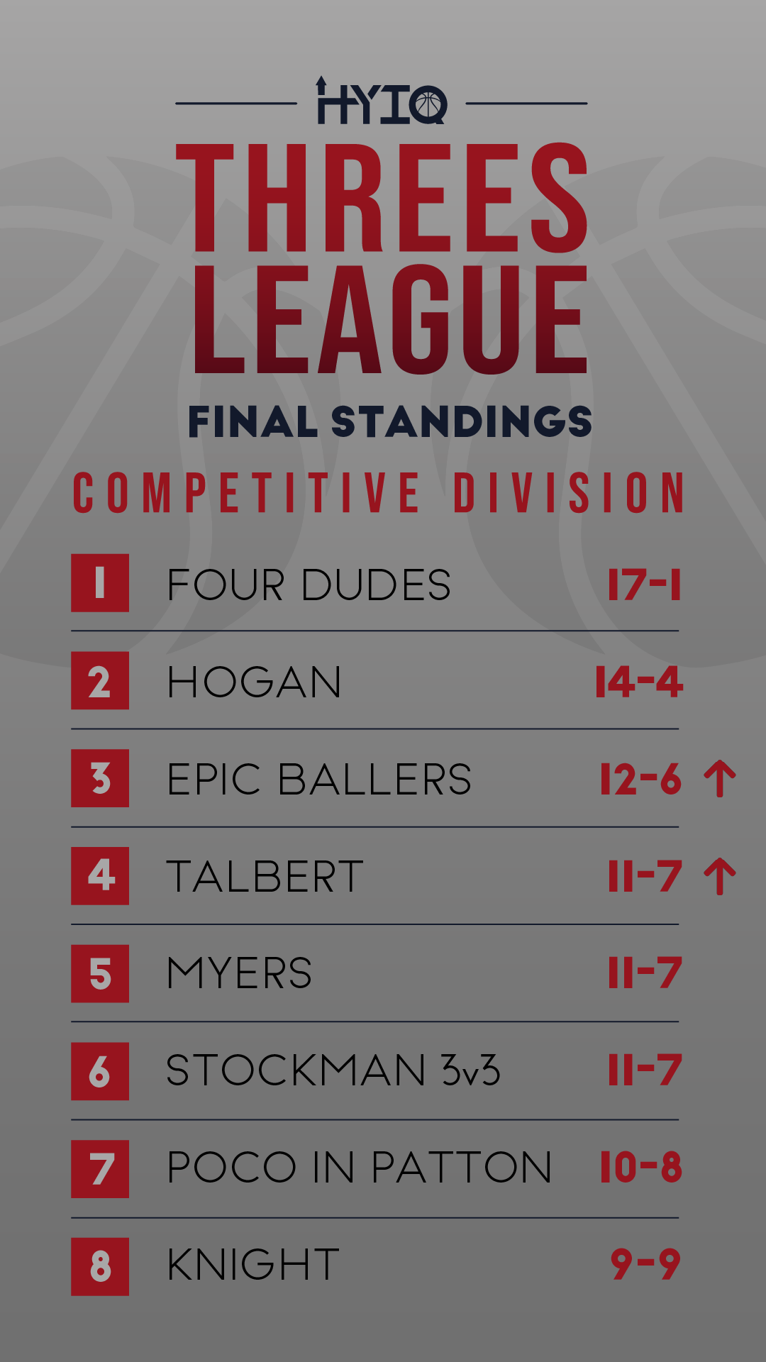 FinalStandings-01.png