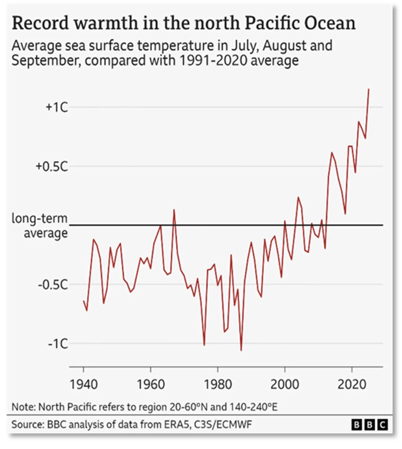 Ocean Conditions and the Future of Wild Steelhead