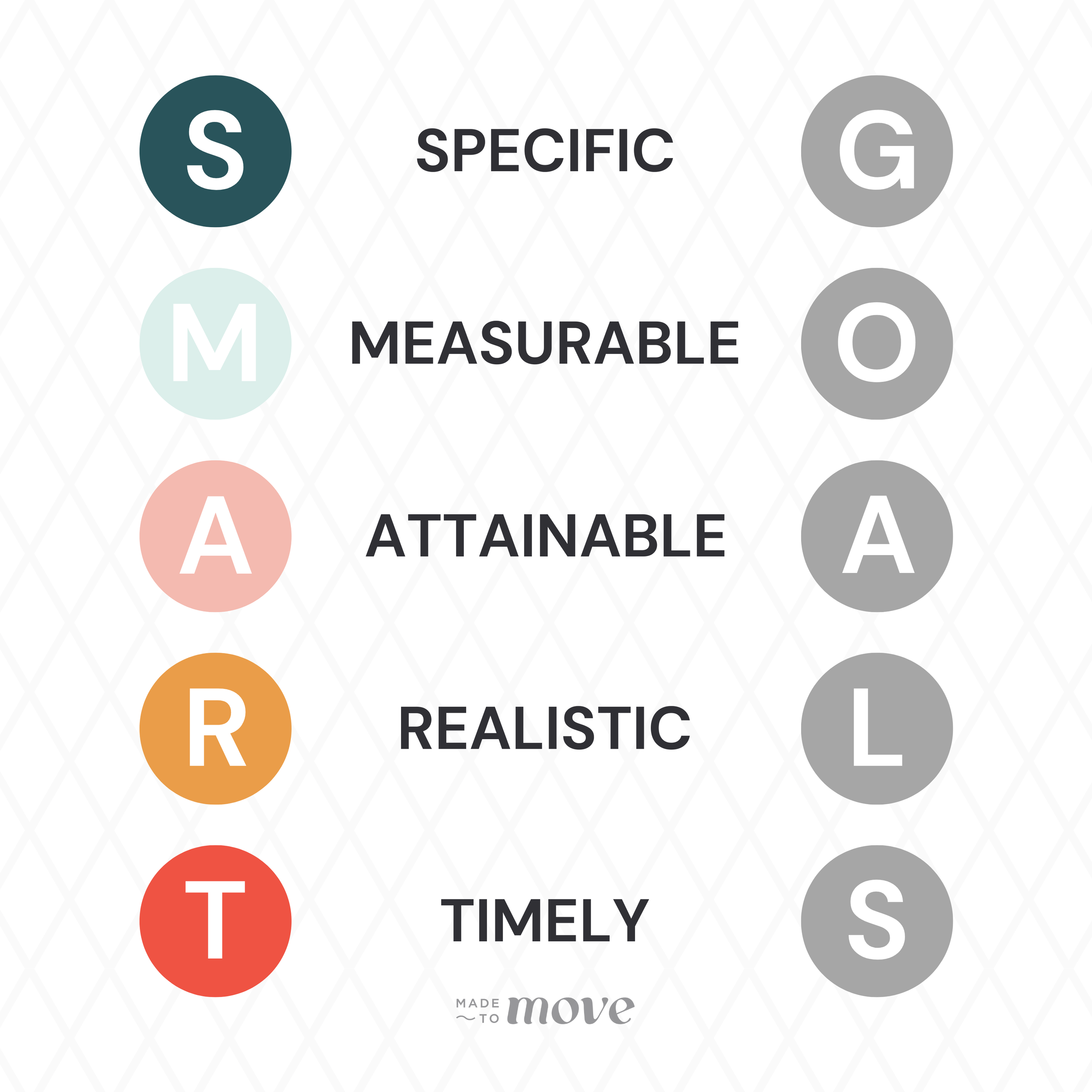  SMART Goals Informational and tillable document. 