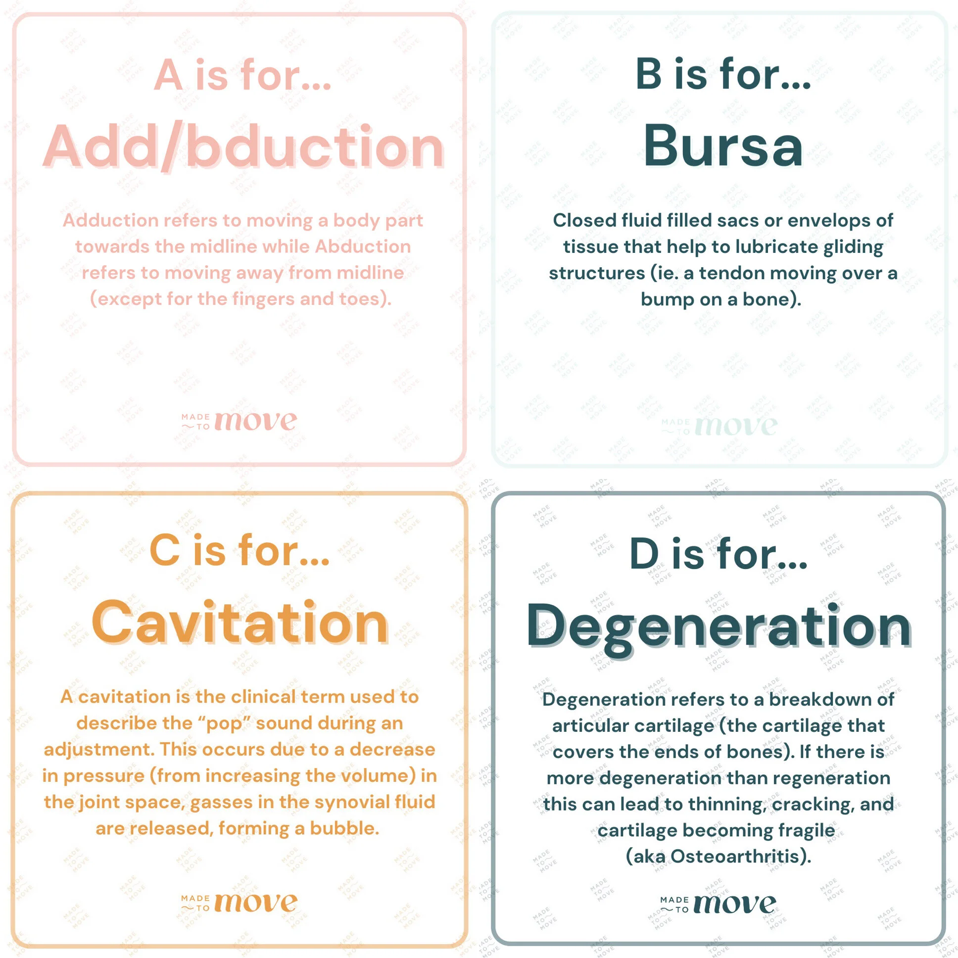 ABC’s of Clinical Terminology