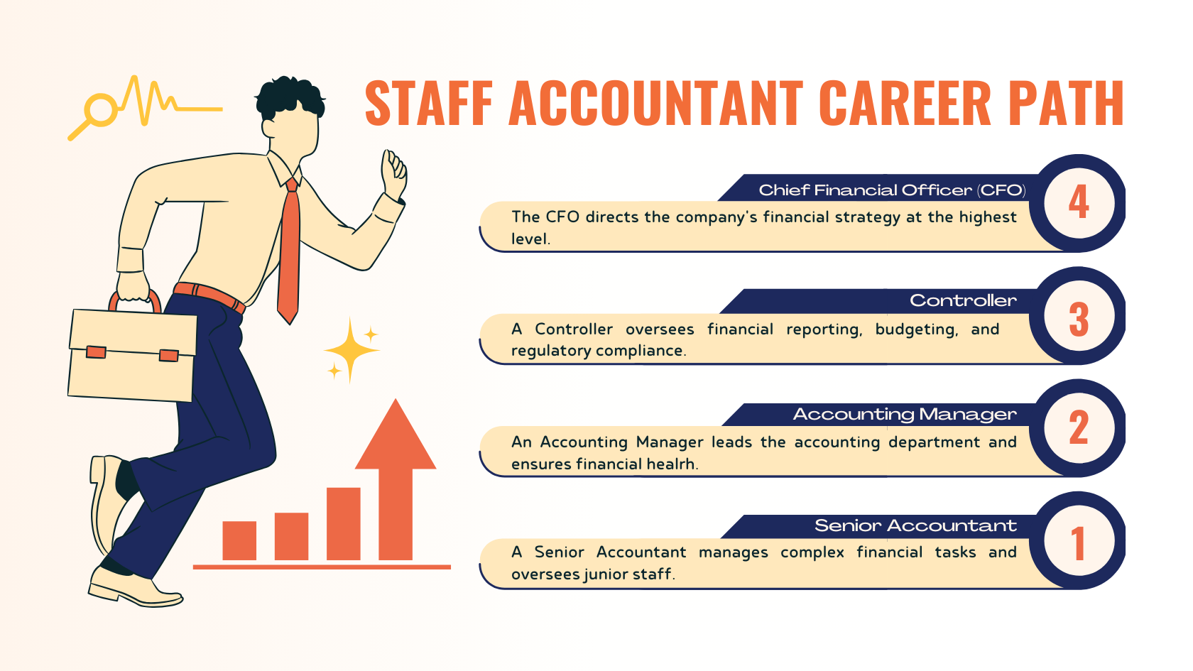 Financial Accounting Career Path Accounting Career Progression: The