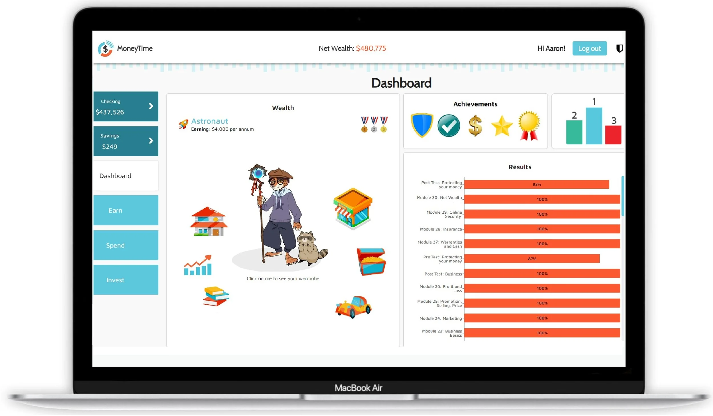 Dashboard page of MoneyTime program showing student results and student avatar