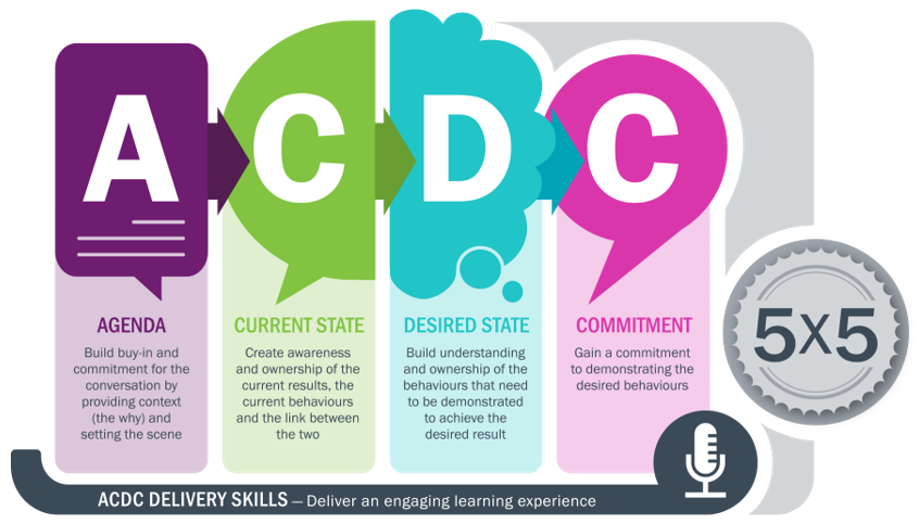 ACDC tactical coaching