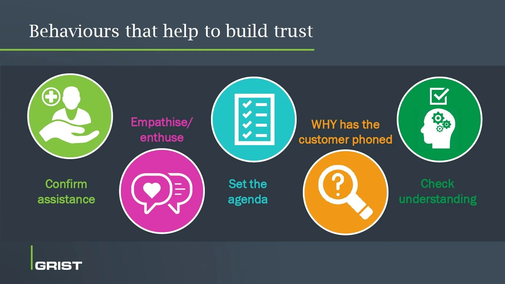 top5behaviours-LIST-slide.jpg