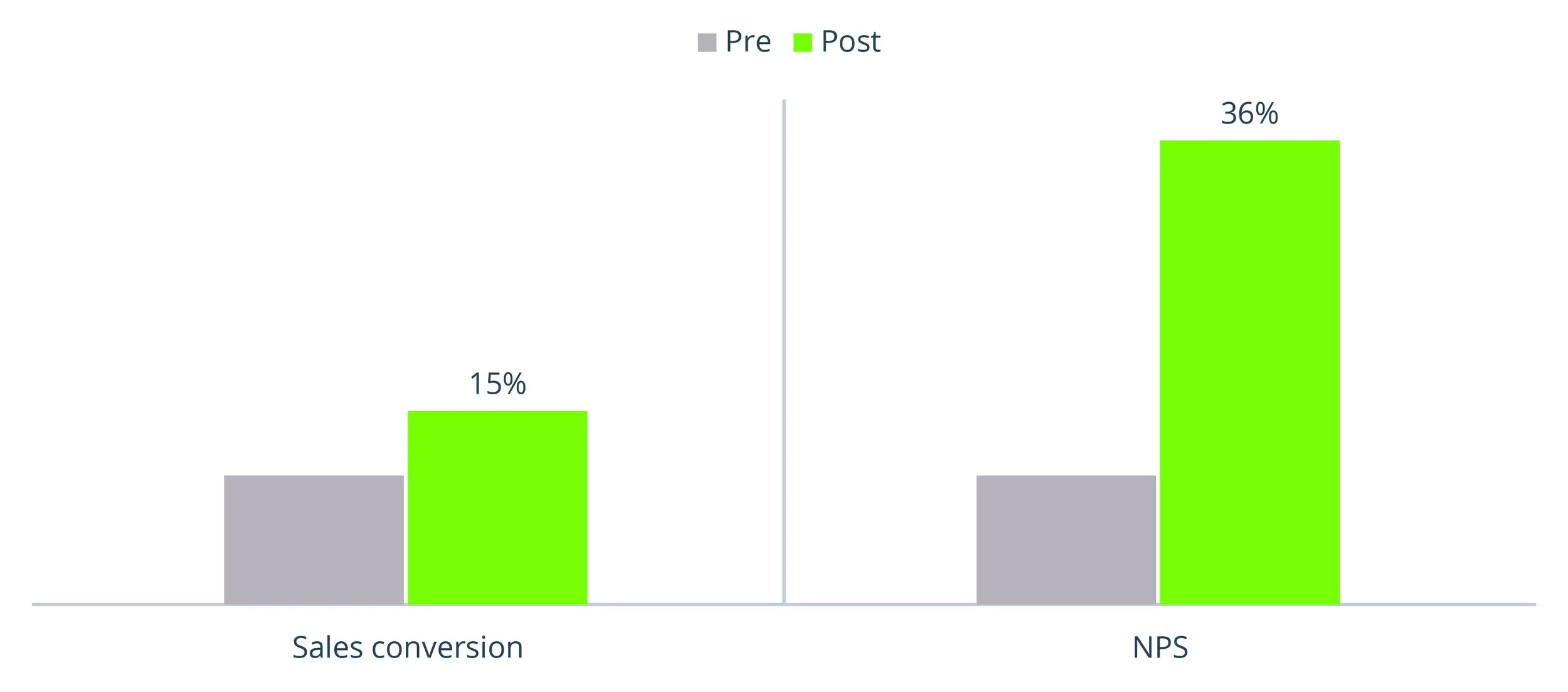 GRIST EA pre post graph 2020-01 .jpg