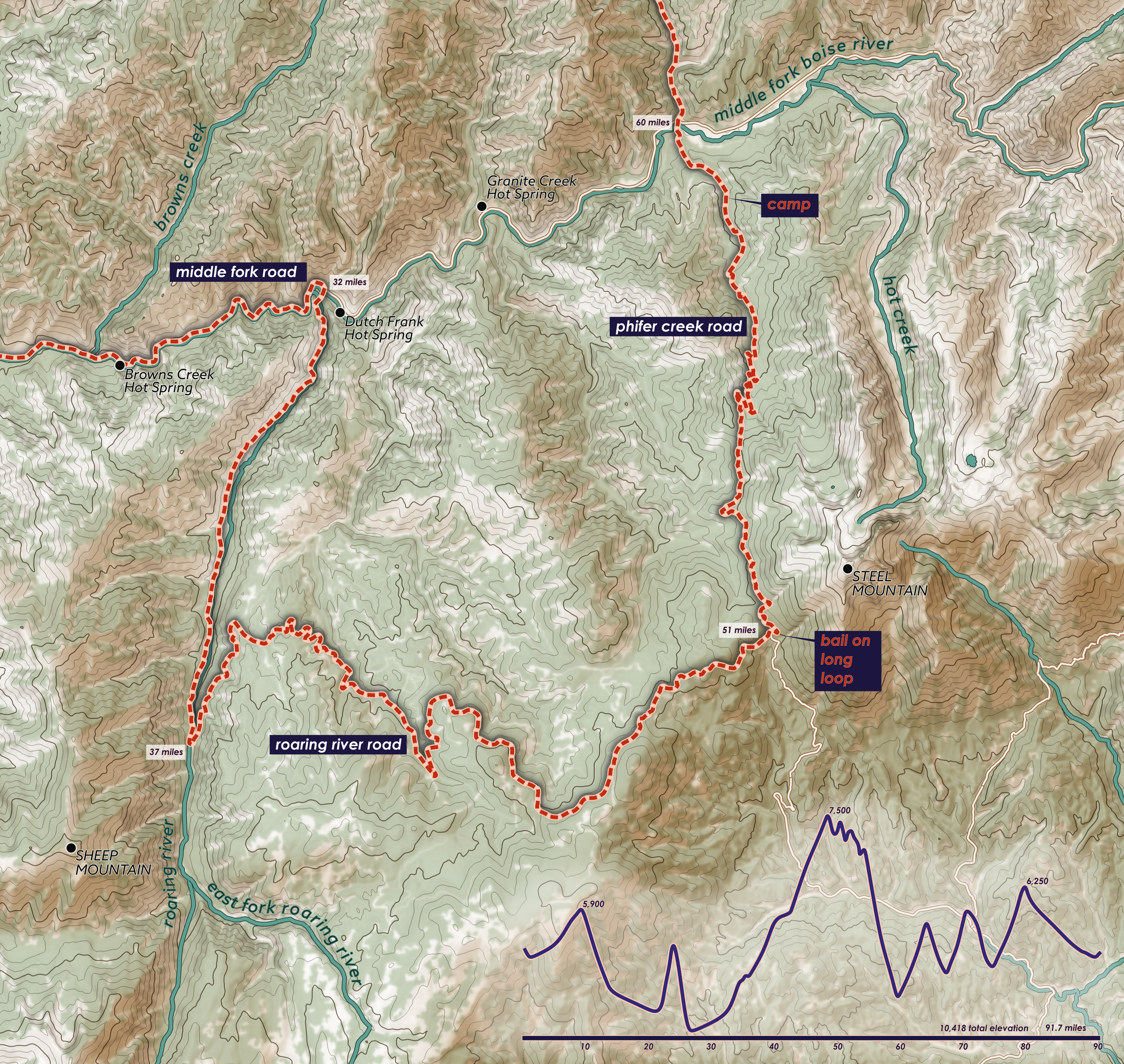 Bikepacking in the Boise Mountains