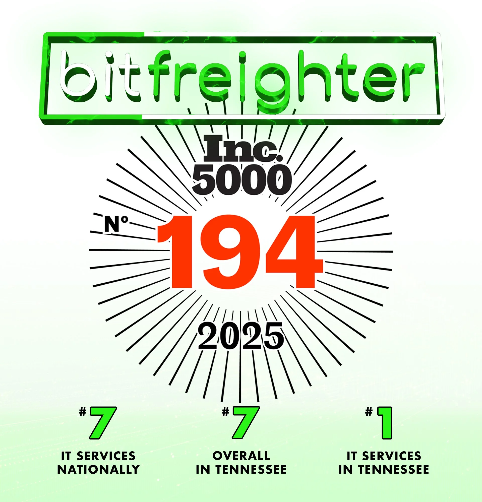 Bitfreighter Ranks No. 194 on 2025 Inc. 5000 List of America’s Fastest-Growing Private Companies