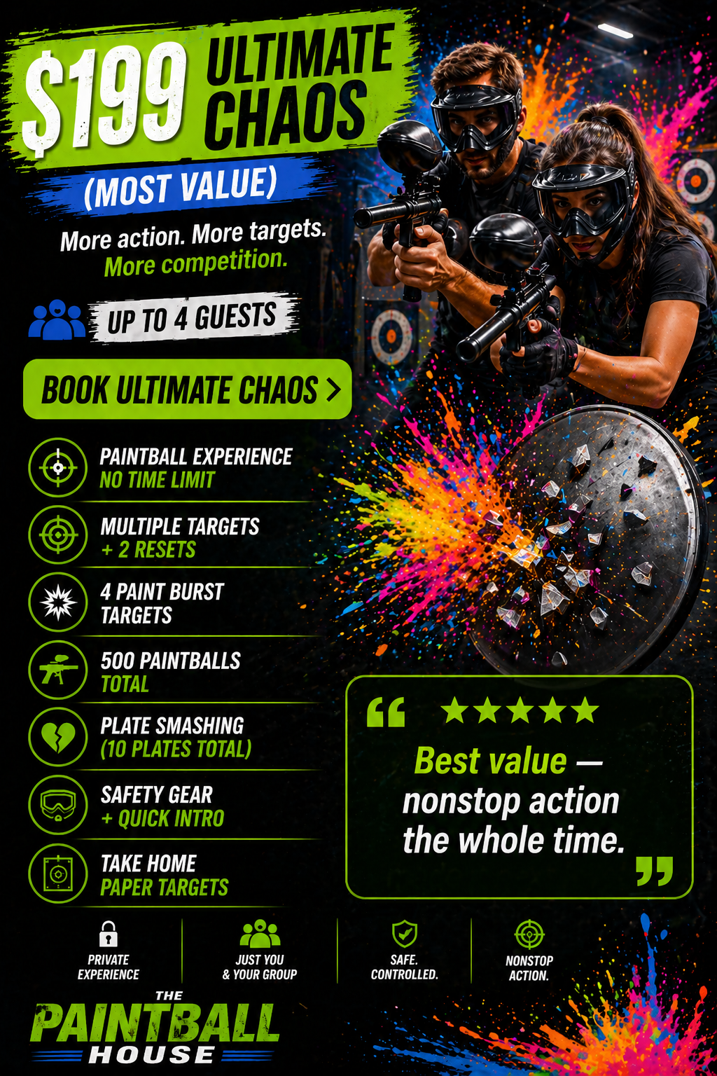Advertisement for paintball experience called Ultimate Chaos, priced at $199. Features include no time limit, multiple targets plus resets, four paint burst targets, 500 paintballs, ten plate smashing targets, safety gear, and take-home paper targets. Promotes more action, targets, and competition with up to four guests. Includes a call to action to book now. Depicts two players in protective gear aiming paintball guns, with a background of colorful paint splashes and targets.