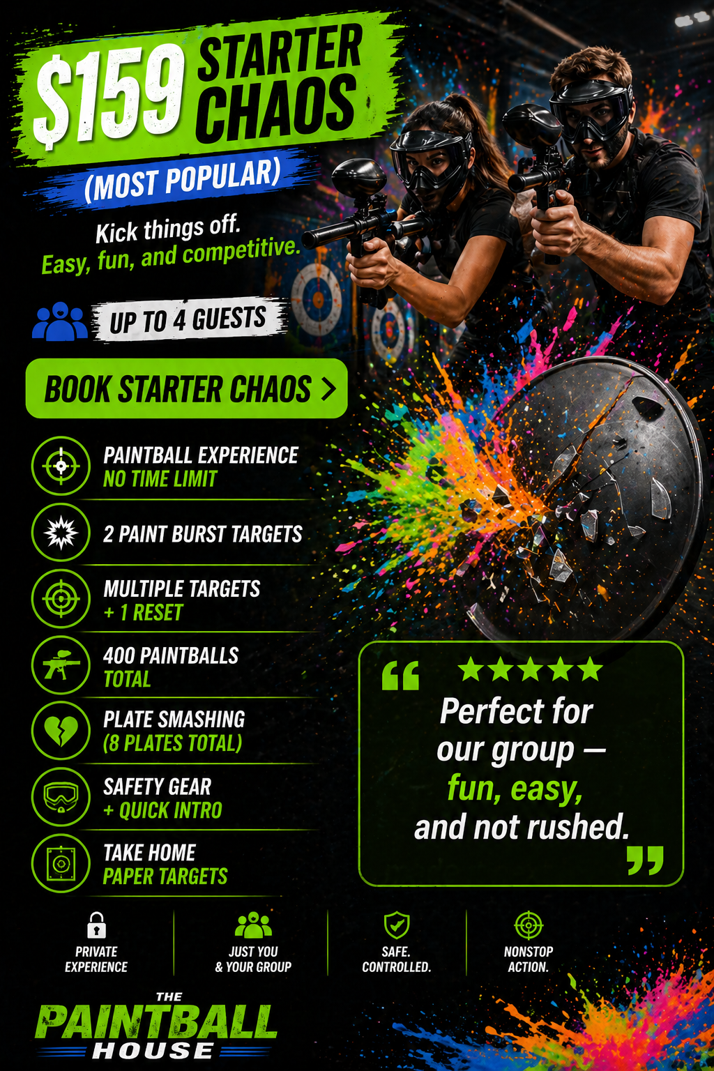 Advertisement for paintball experience at The Paintball House featuring a group of two young adults in black gear with goggles, aiming paintball guns at targets with colorful paint splashes, offering a fun, easy, and competitive activity for groups of up to four, including details about the game features and safety equipment.