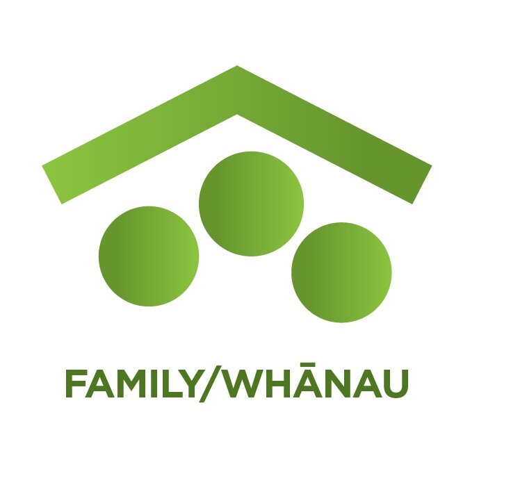 Family_Whānau.jpg