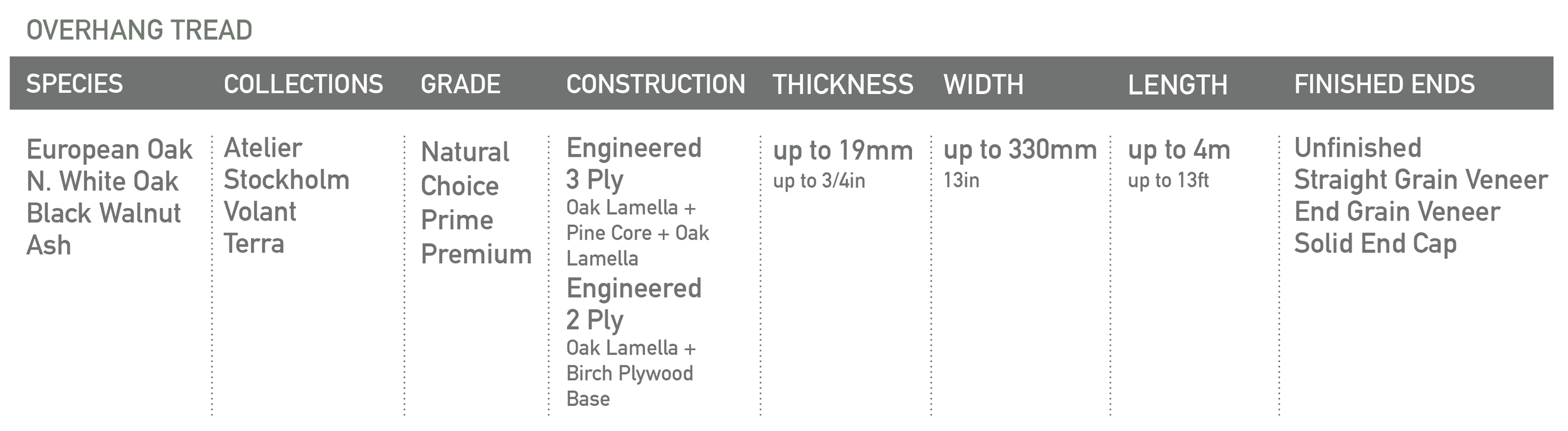 Overhang Treads European Oak MADERA