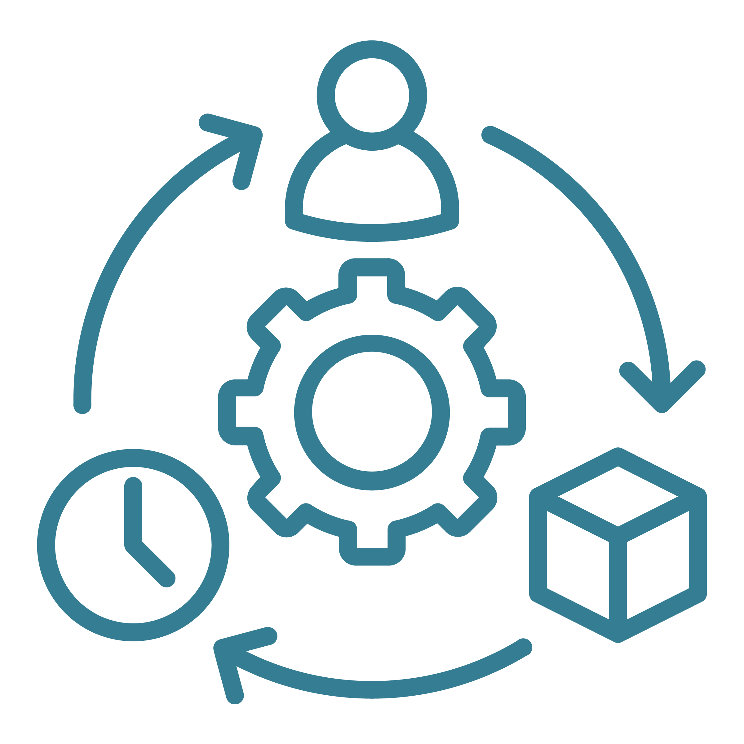 Diagram showing a person, clock, gear, and cube with circular arrows indicating a process or workflow.