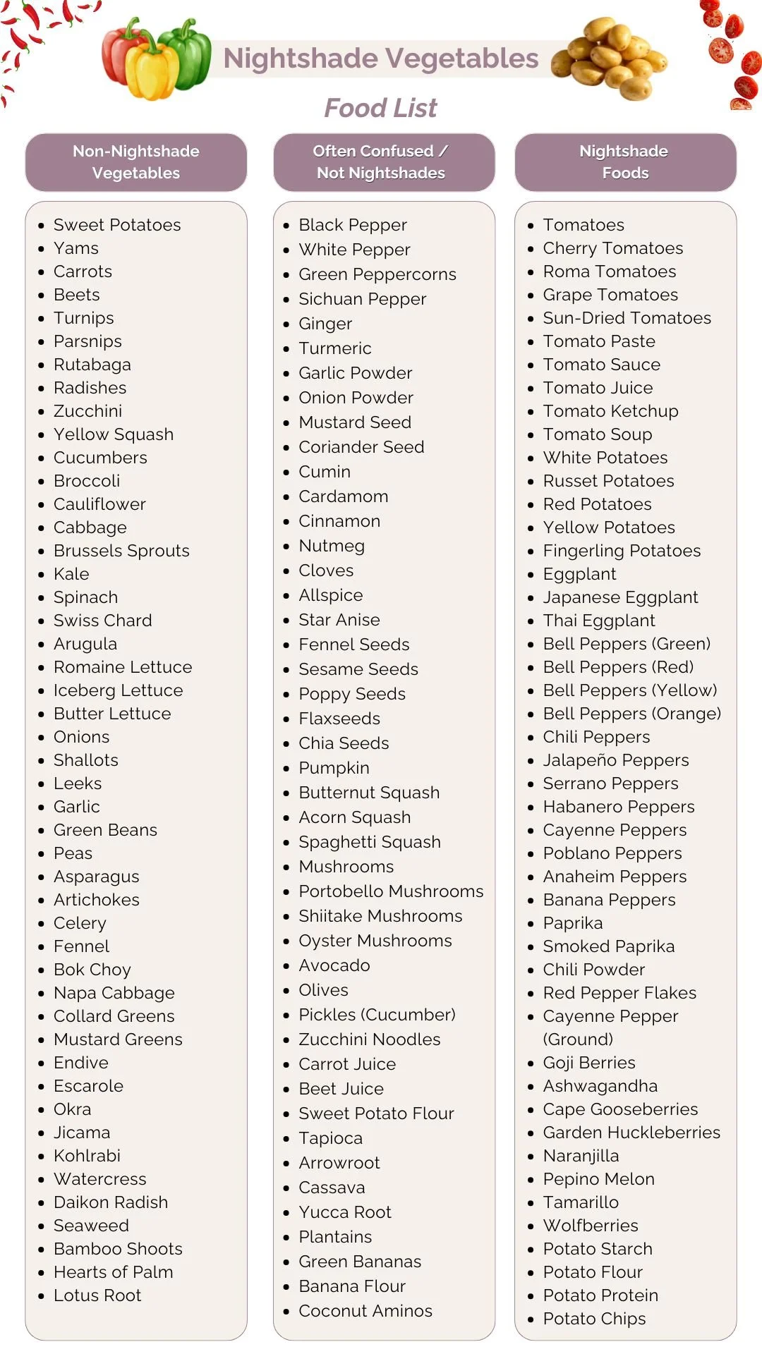 Anti inflammatory diet resources by the intolerance friendly kitchen