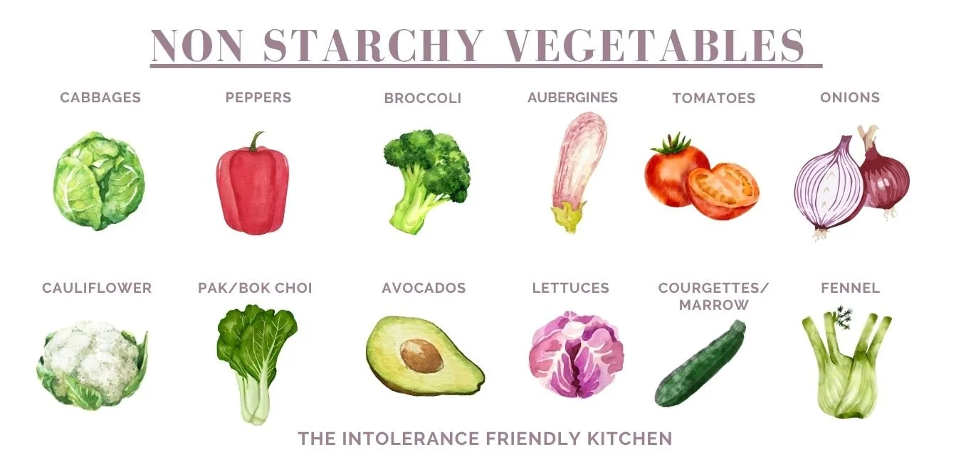 non starchy vegetables.jpg