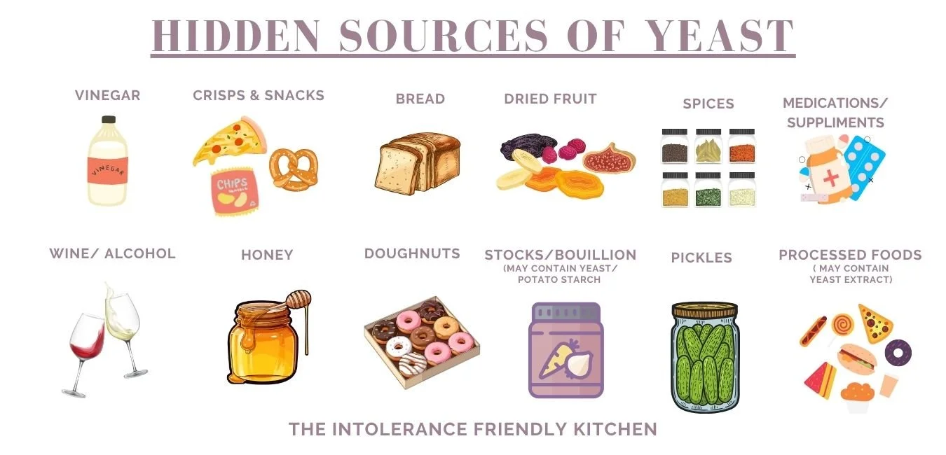 hidden sources of yeast.jpg