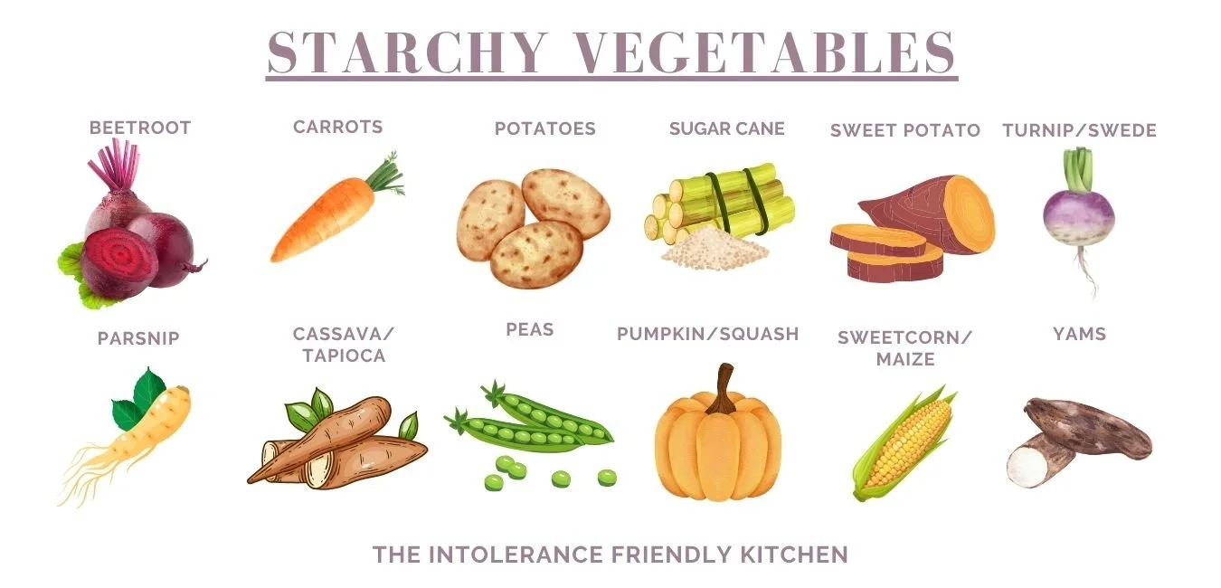 yeast-free diet a comprehensive guide by kam sokhi allergy chef