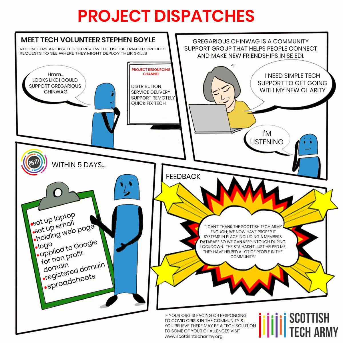 Case Study - Gregarious Chinwag