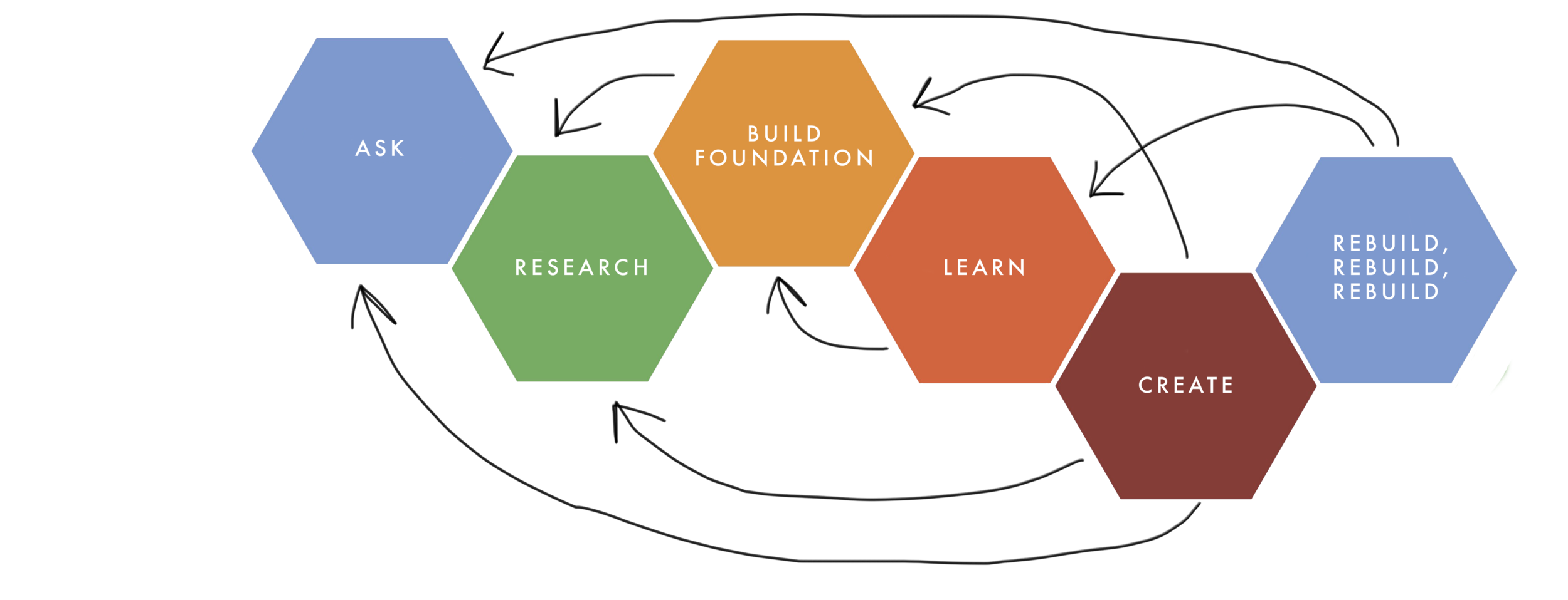 My Visual Storytelling Thinking Process for the Docuseries