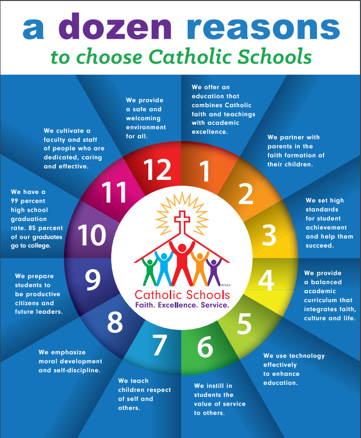 Celebrating Catholic Schools Week