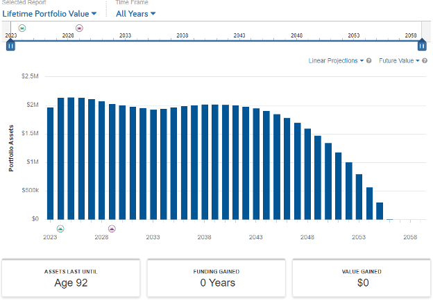 Roth pre conversion example chart