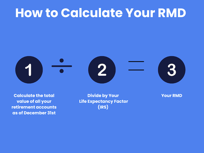How to calculate your RMD graphic Vision Retirement RIA fiduciary wealth management Ridgewood NJ