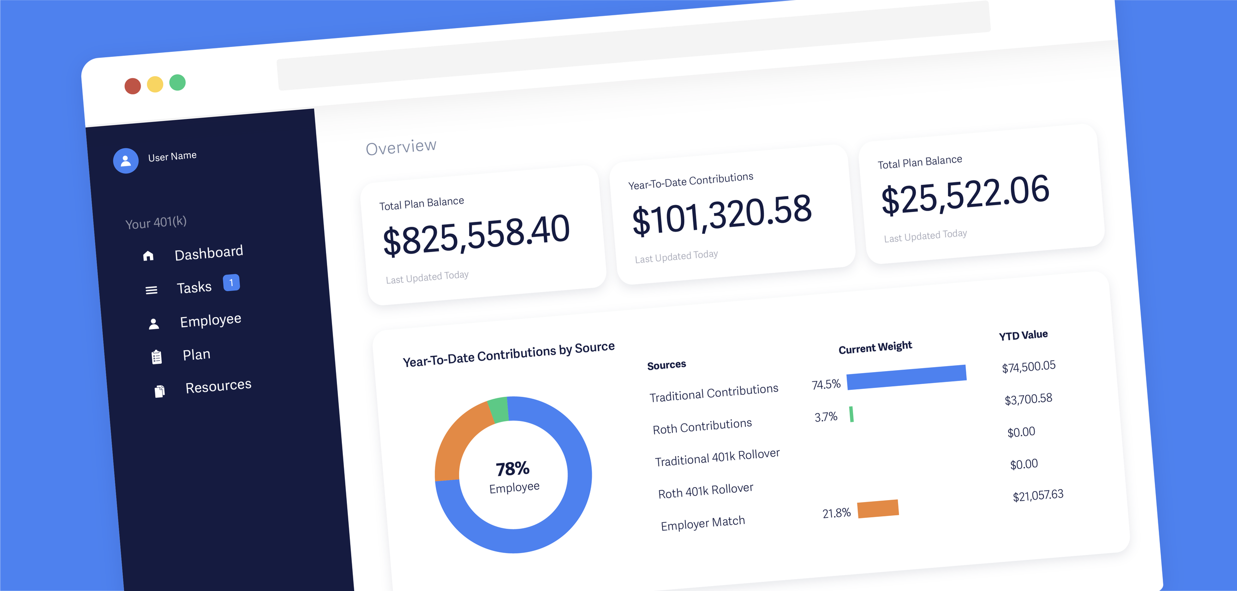 Employee Stock Purchase Plans (ESPPs) and How They Work — Vision Retirement