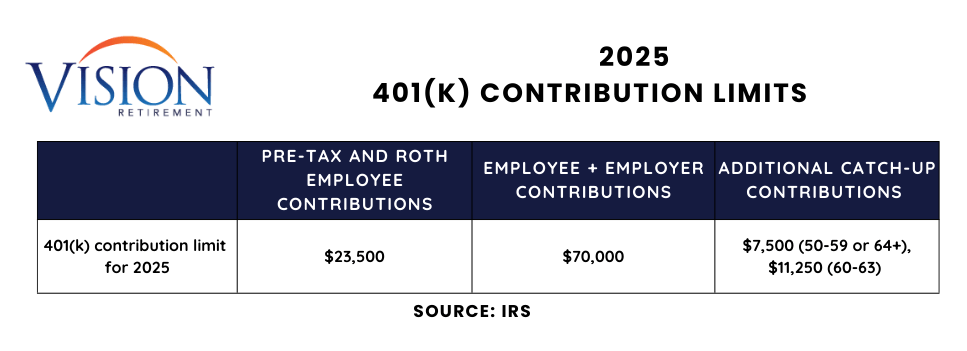 After-Tax 401(k) Contributions & How They Work