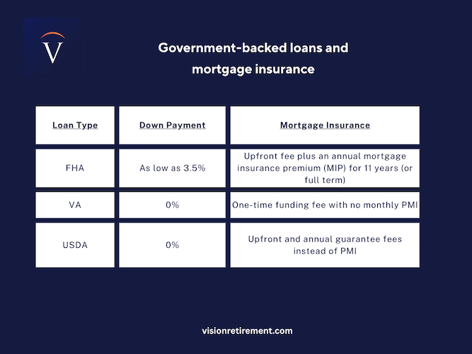 What is Private Mortgage Insurance (PMI), and How Does It Work?