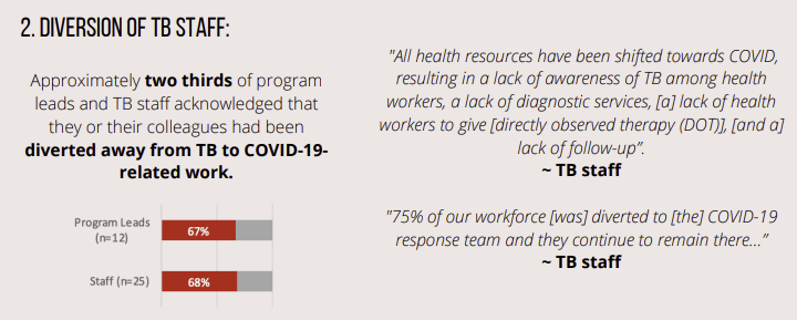 NEWS RELEASE: Canada is not immune to the devastating impact of COVID-19 on global tuberculosis care