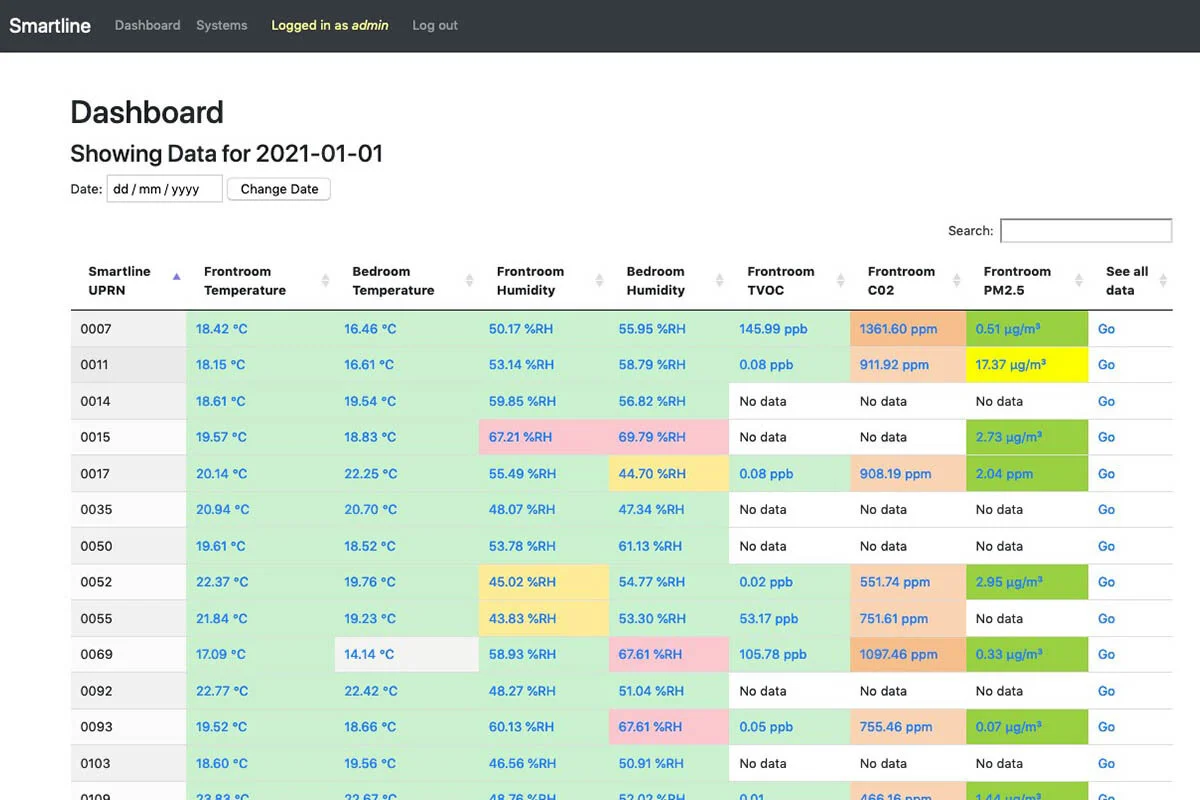 How could Smartline data help your business?
