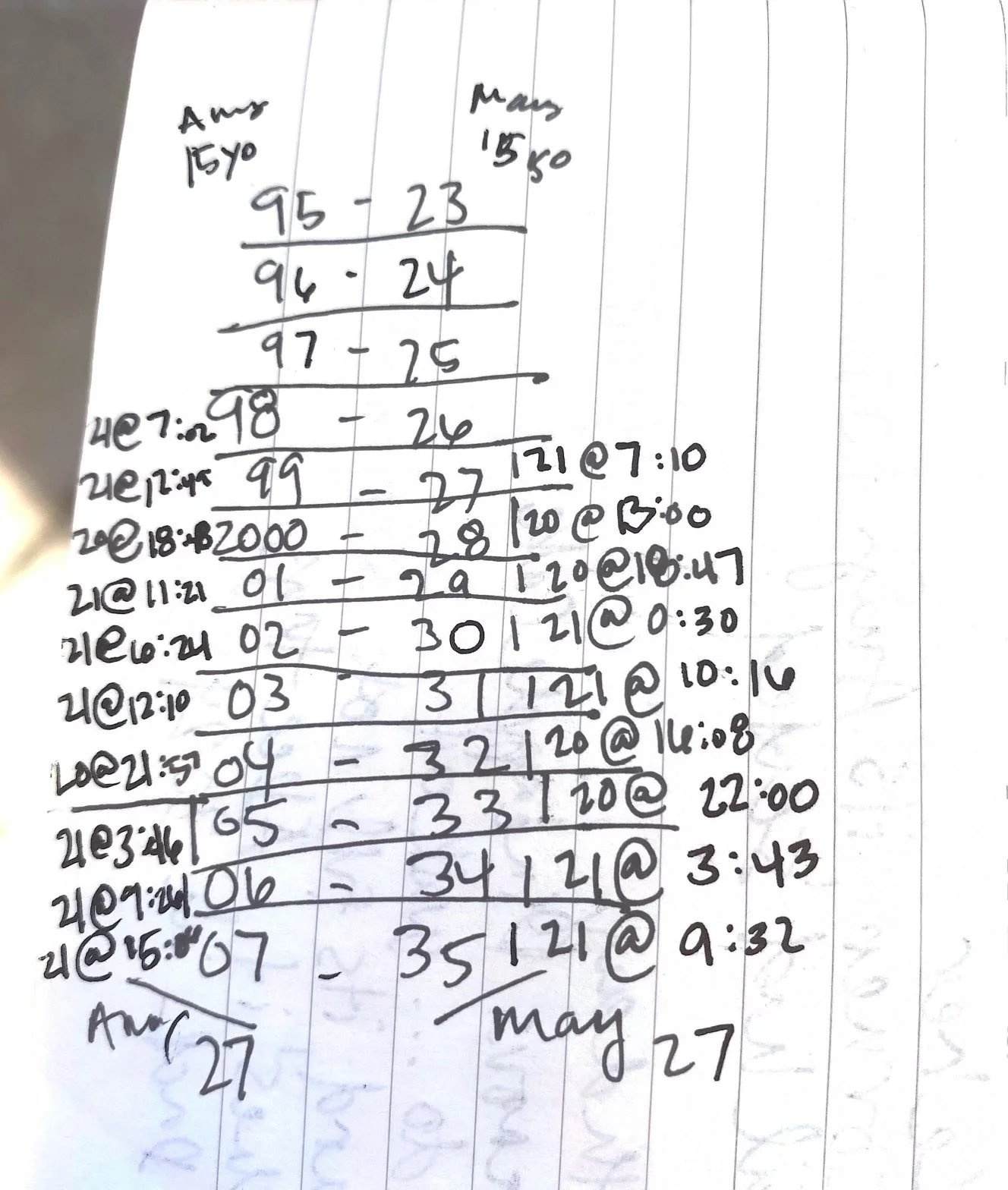 Duck Dive Handwritten Note 6