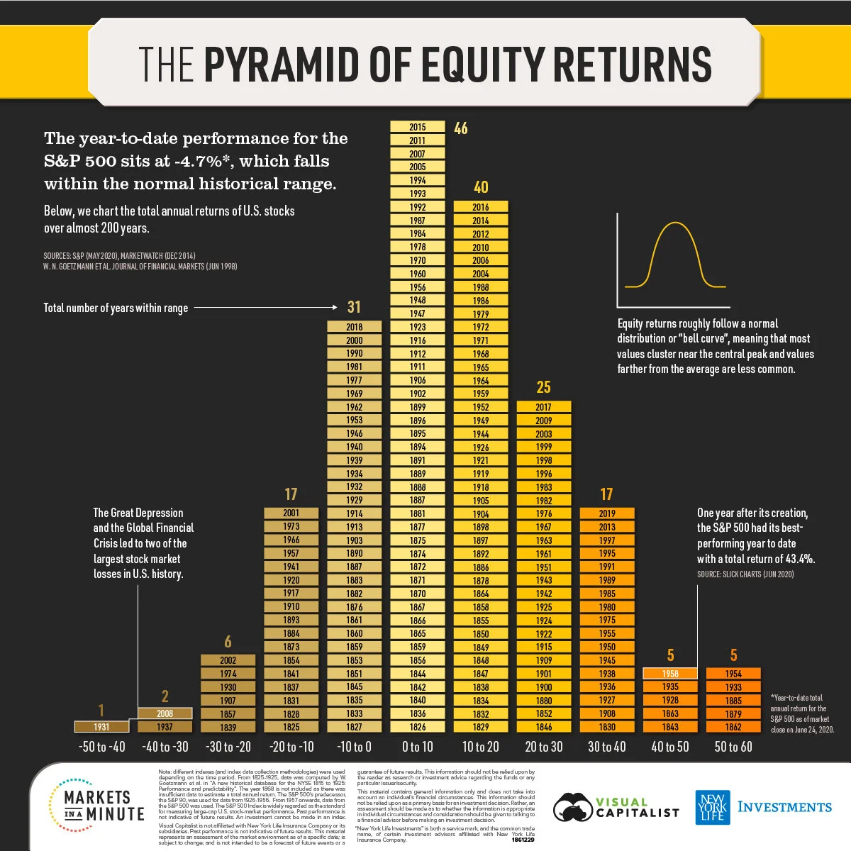 Historical-Stock-Market-Returns.jpg