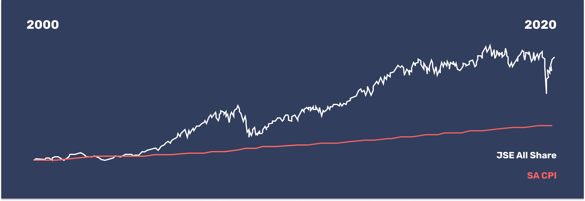 US August 2020_SA CPI.png