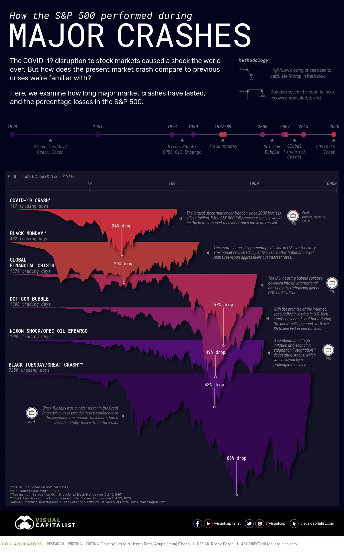 Historical-Stock-Market-Returns.jpg