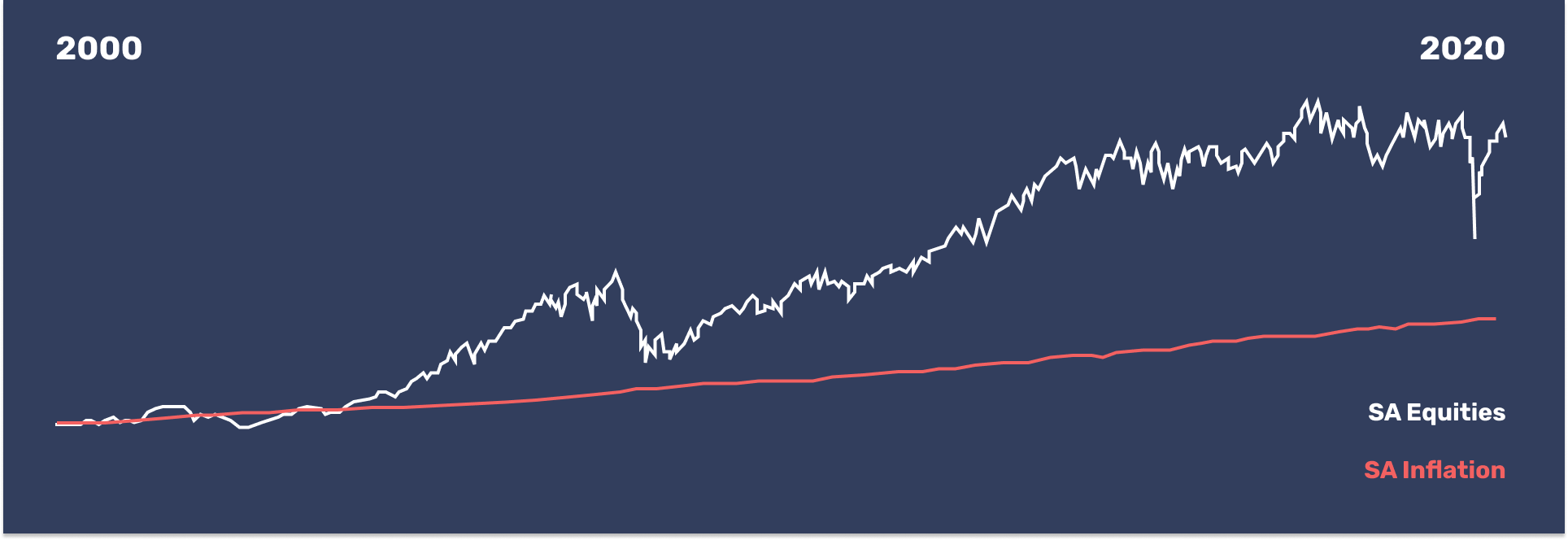 US September 2020_SA CPI.png