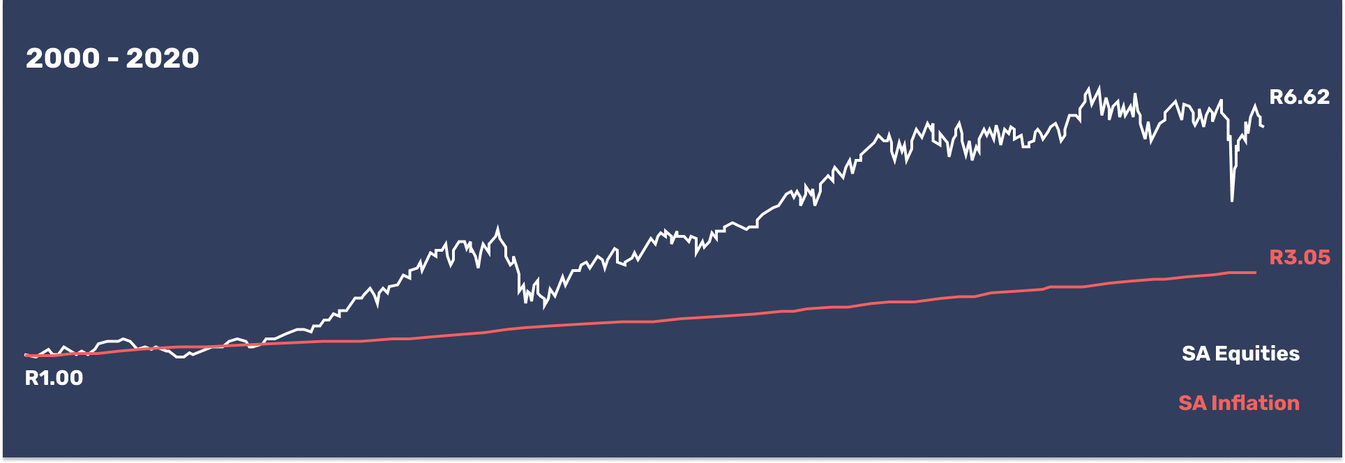 US October 2020_SA CPI.png