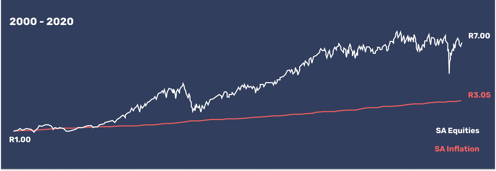 November 2020_SA CPI.png