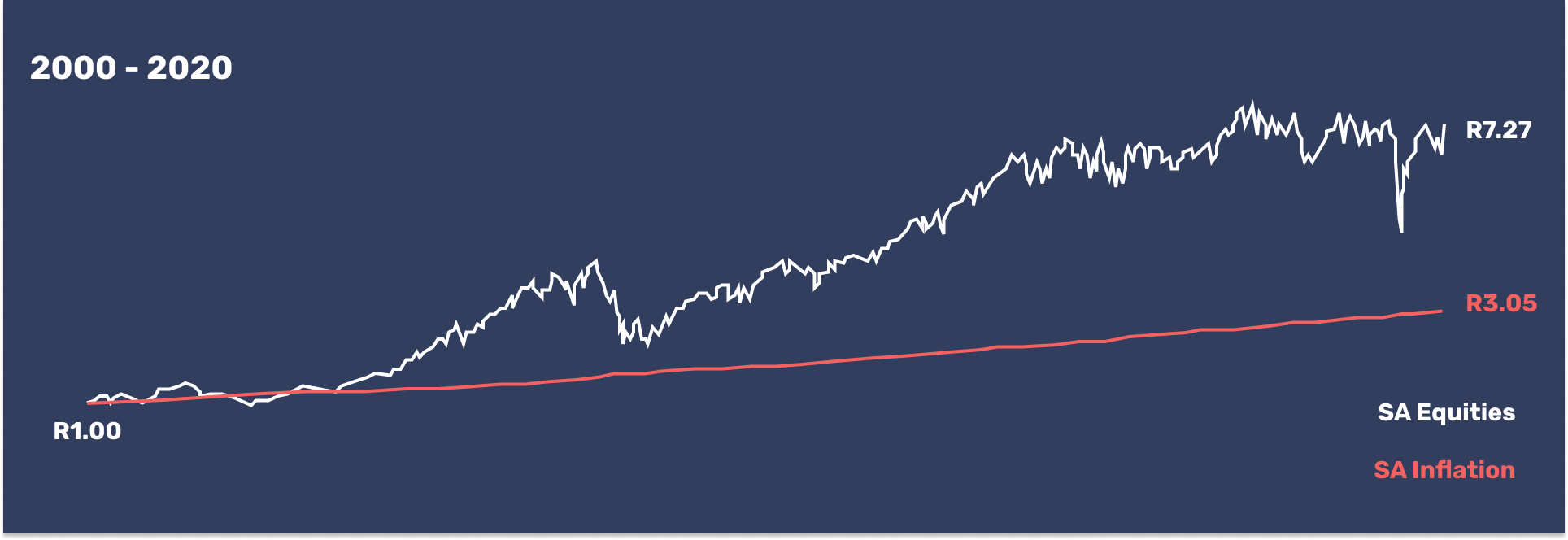 DECEMBER 2020_SA CPI.png