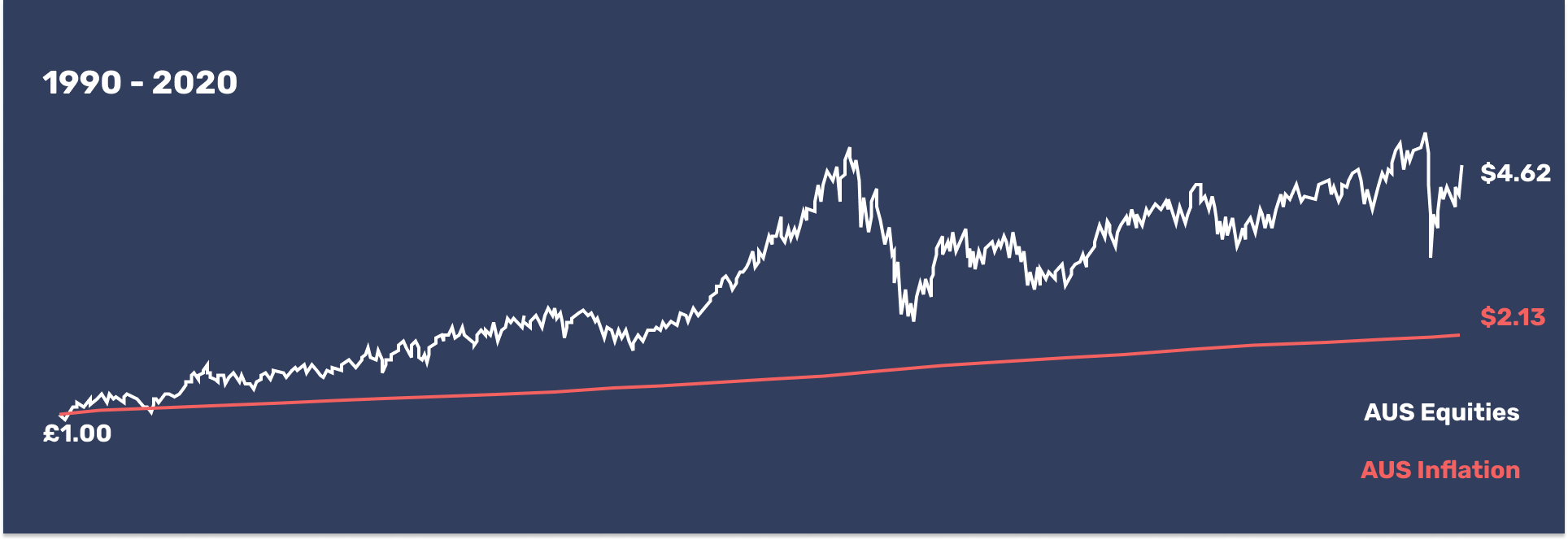 December 2020_AUS CPI.png