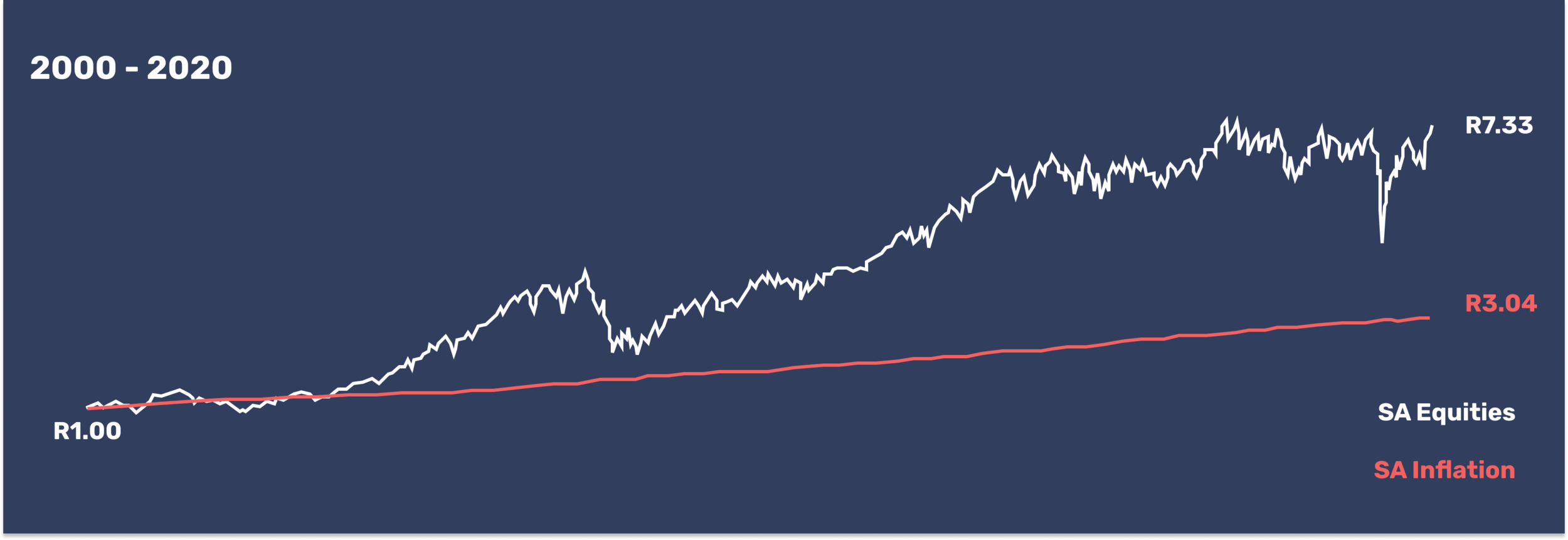 January 2021_SA CPI.png