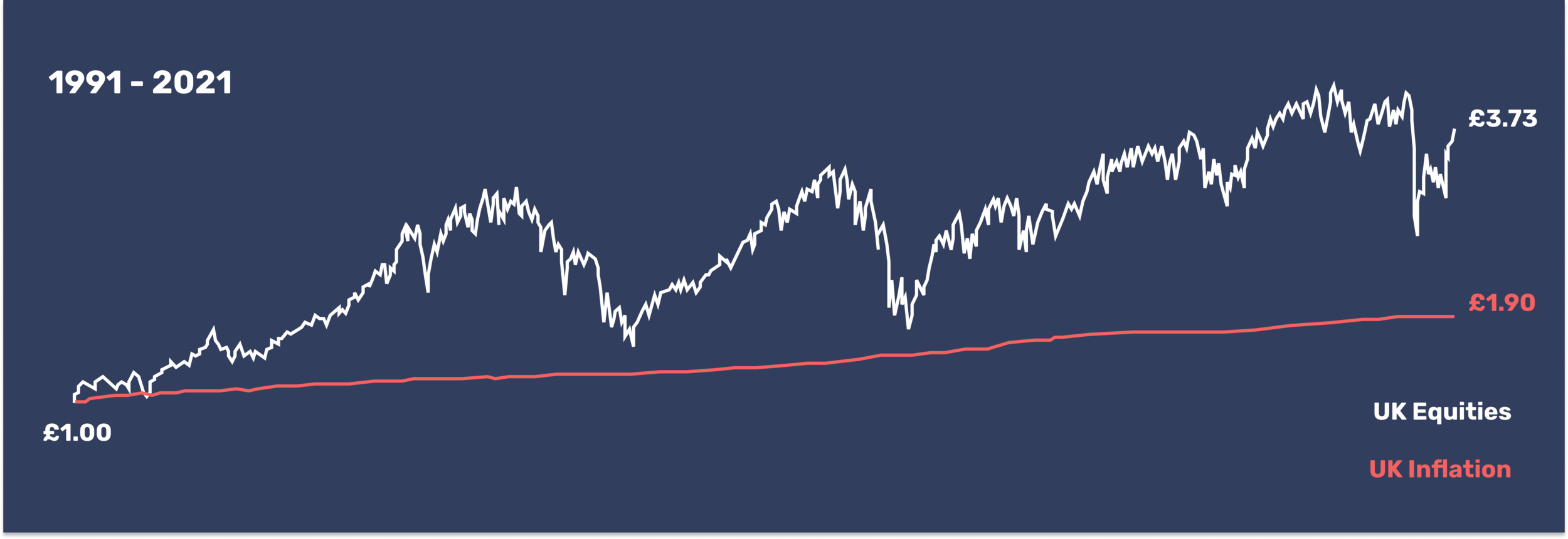 February 2021_UK CPI.png