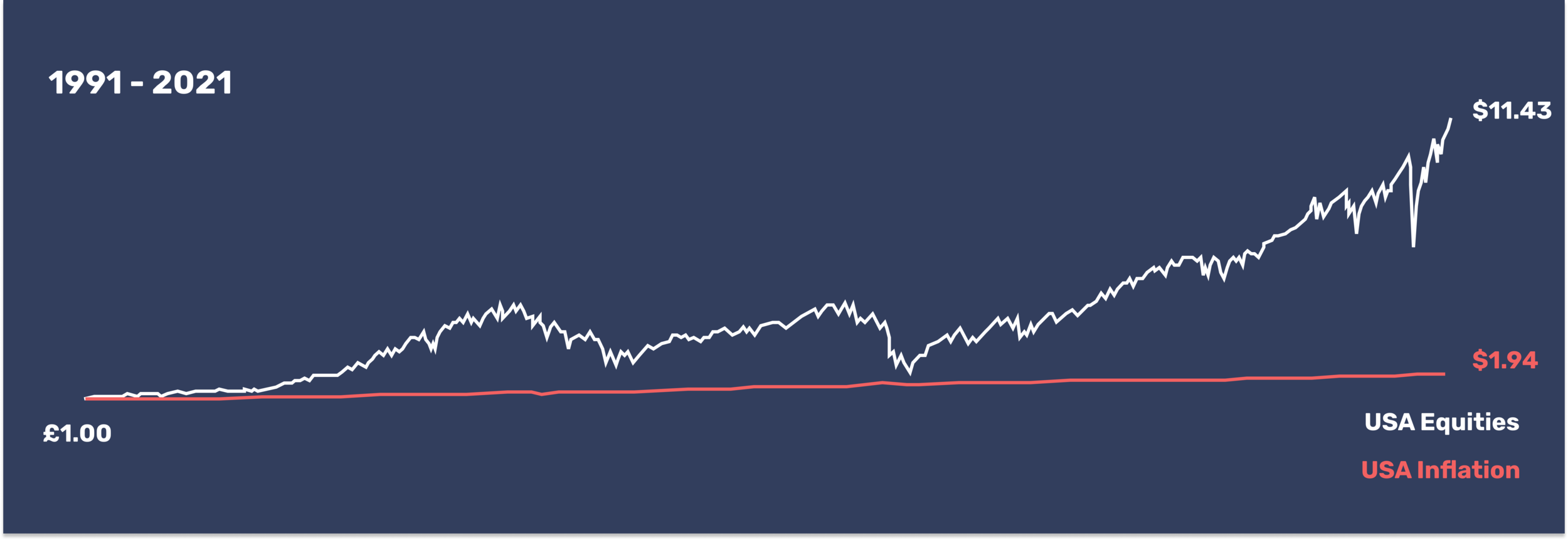 February 2021_USA CPI.png