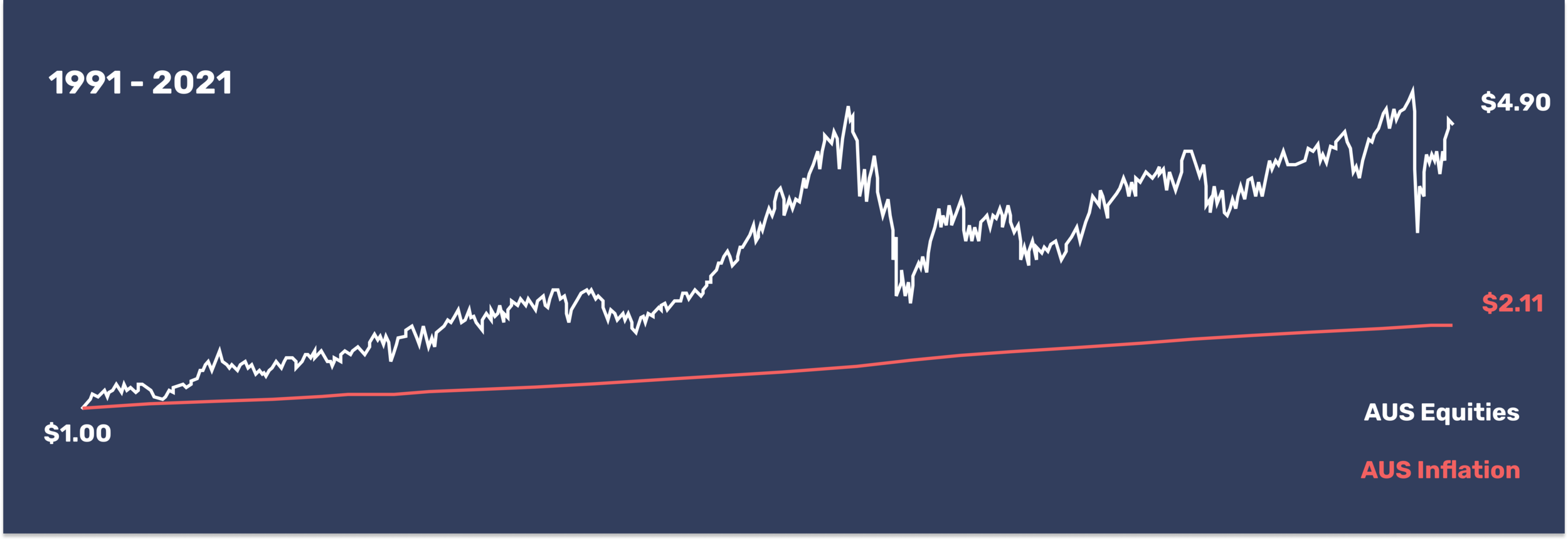 February 2021_AUS CPI.png