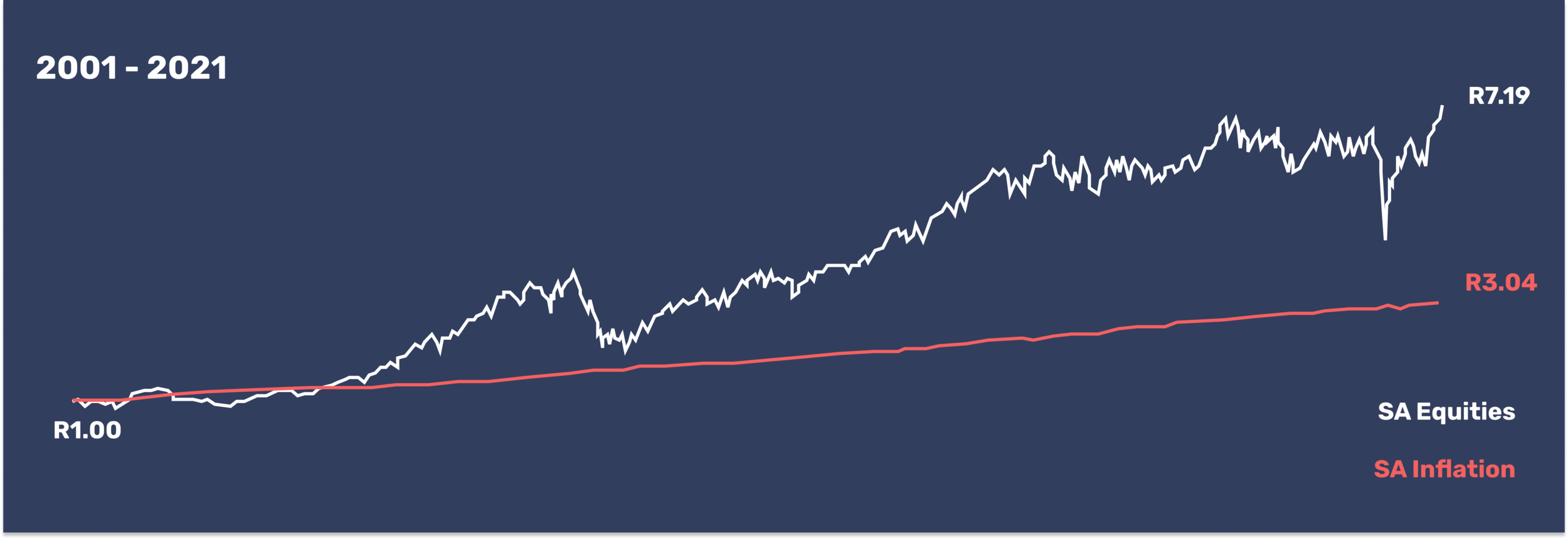 February 2021_SA CPI.png