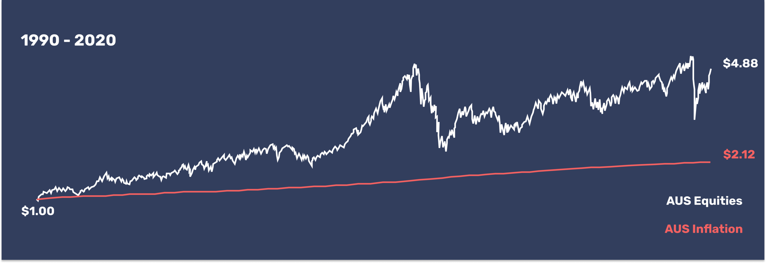 January 2021_AUS CPI.png