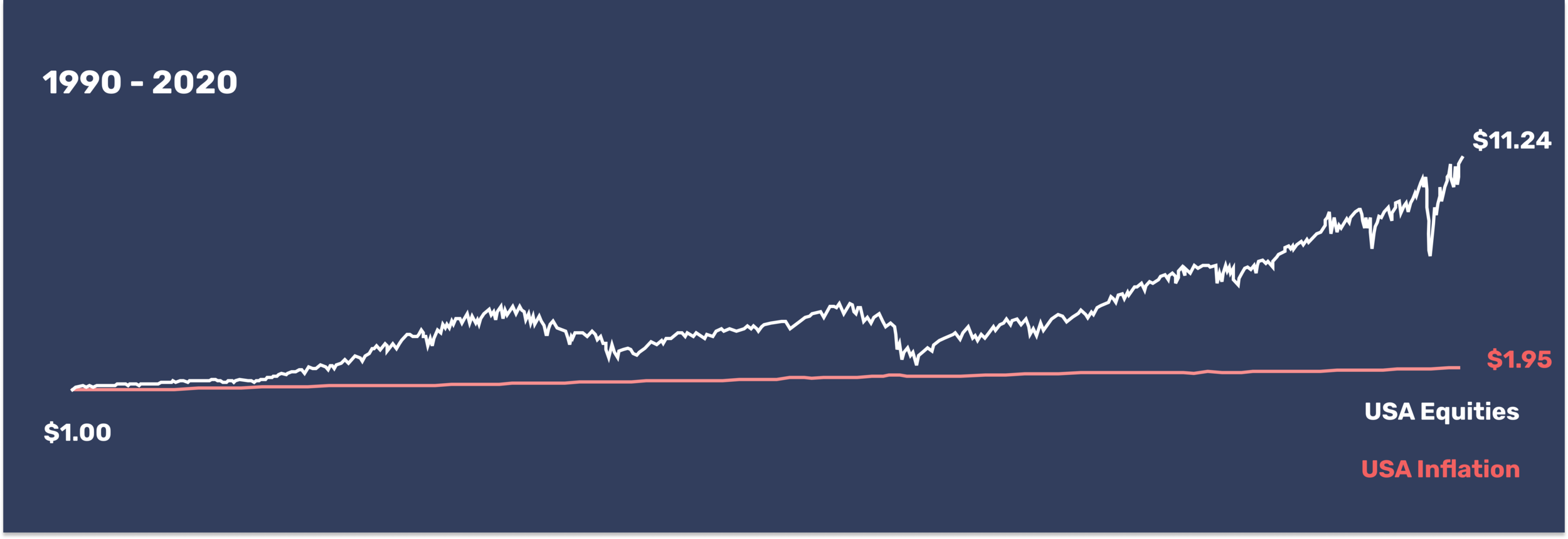 January 2021_USA CPI.png